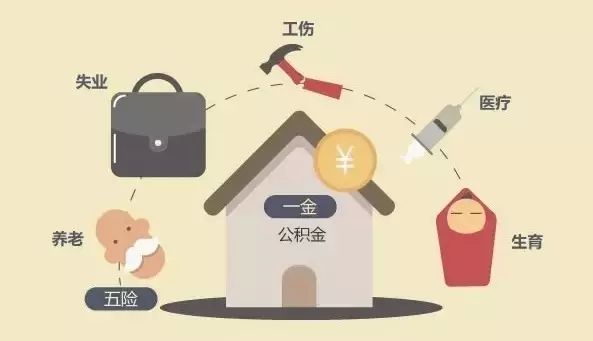 三險(xiǎn)一金和五險(xiǎn)一金的區(qū)別？ 第1張