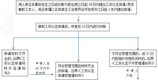 綿陽(yáng)社保增減員申報(bào)辦理指南_社保報(bào)銷流程 第1張