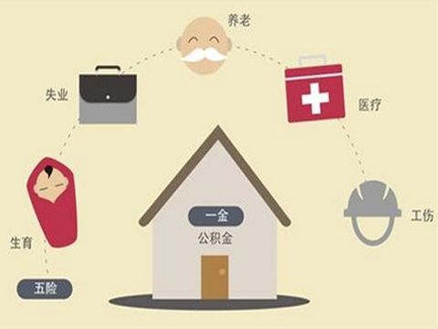 五險一金包括什么？ 第1張