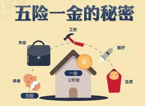 五險(xiǎn)一金指什么？ 第1張