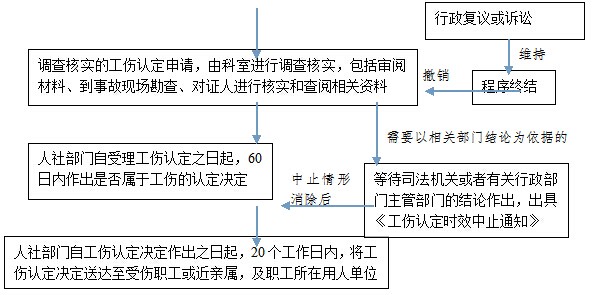 綿陽(yáng)社保增減員申報(bào)辦理指南_社保報(bào)銷流程 第2張