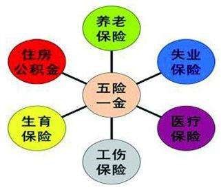換個(gè)城市工作，社保公積金就白繳了？ 第2張