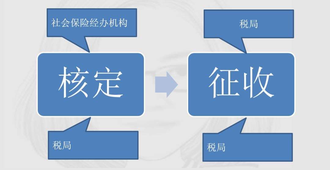 社保歸稅務(wù)局，將會(huì)帶來哪些變化？ 第1張