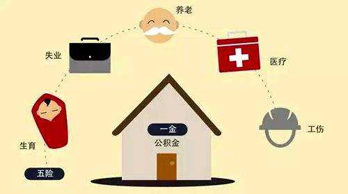 五險(xiǎn)一金要繳多少？ 第1張