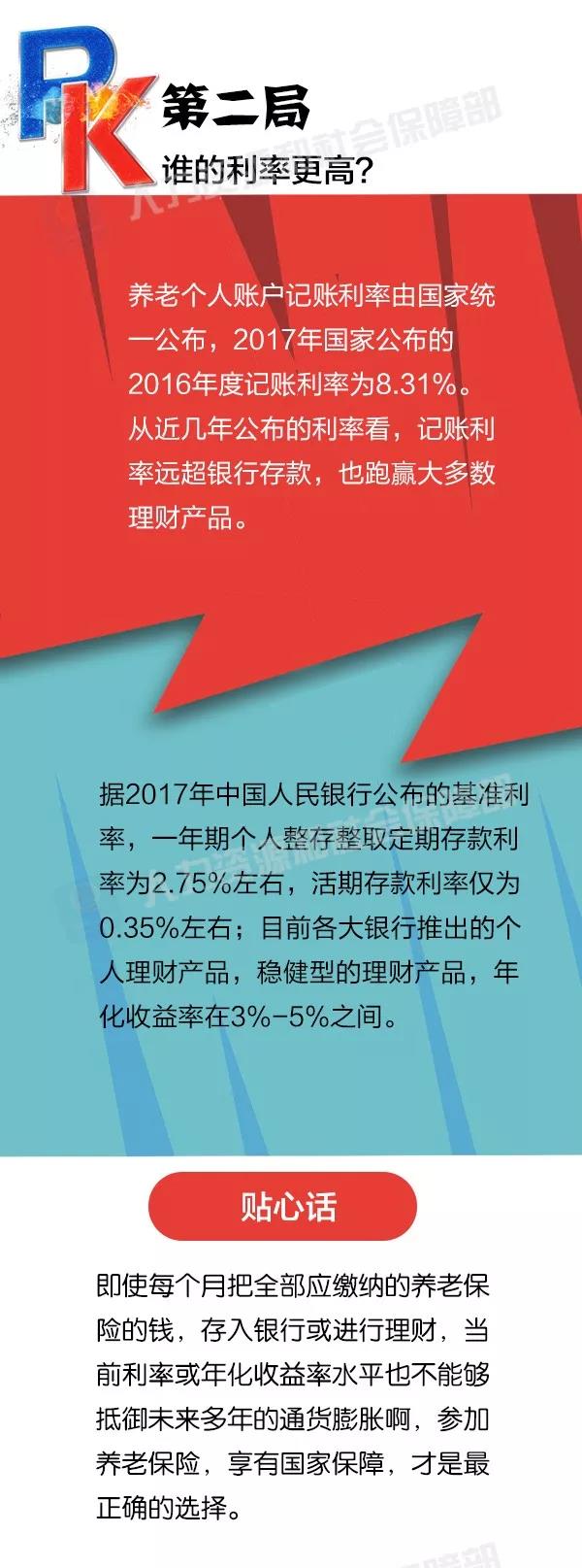社保養(yǎng)老和儲蓄理財養(yǎng)老，誰更劃算？ 第3張