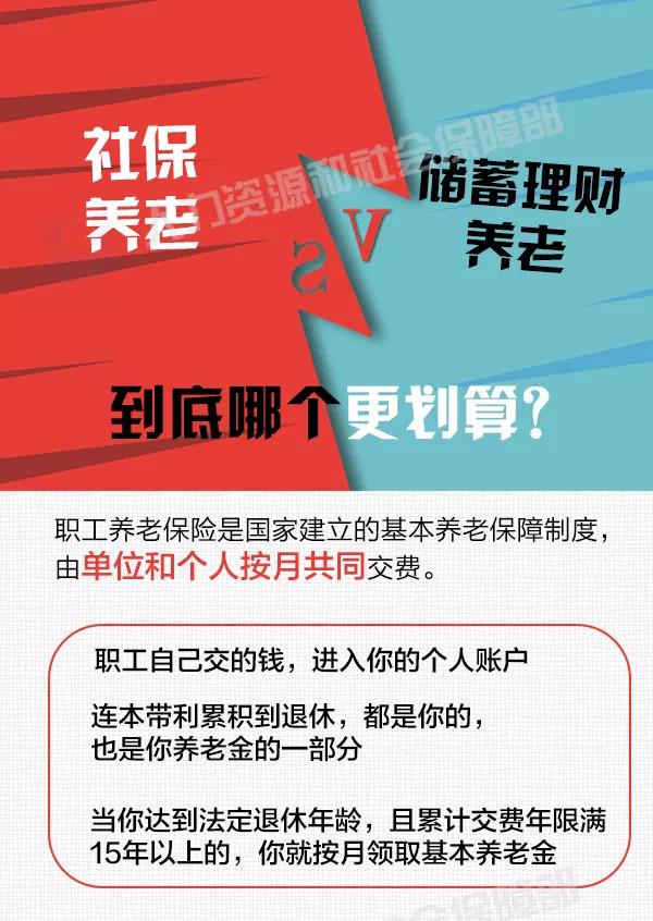 社保養(yǎng)老和儲蓄理財養(yǎng)老，誰更劃算？ 第1張