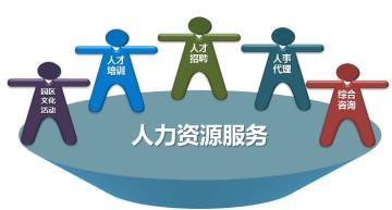企業(yè)人事外包大概多少錢？ 第1張