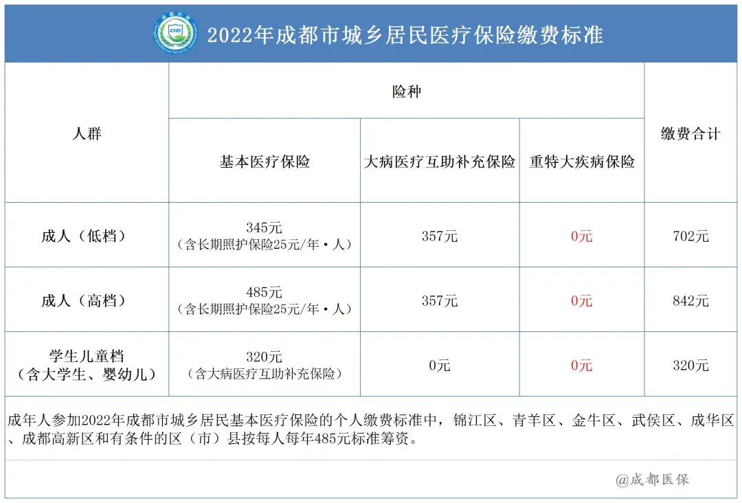 外地人可以參加2022成都居民醫(yī)保嗎？ 第1張