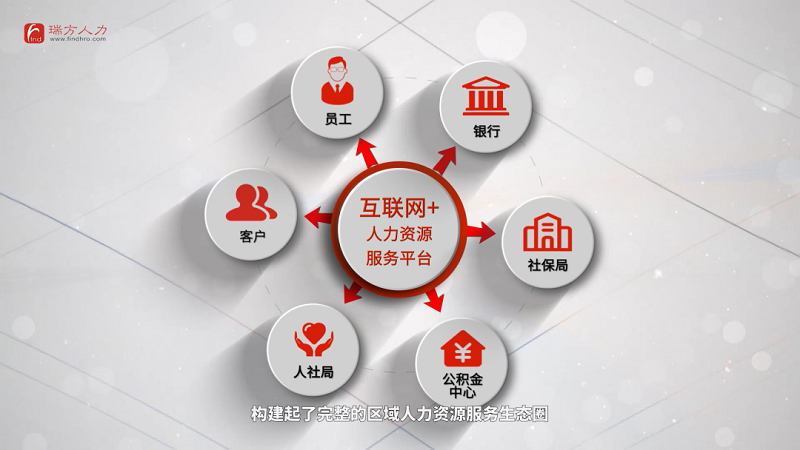 捷報！瑞方人力中標(biāo)成都天府軟件園 第3張