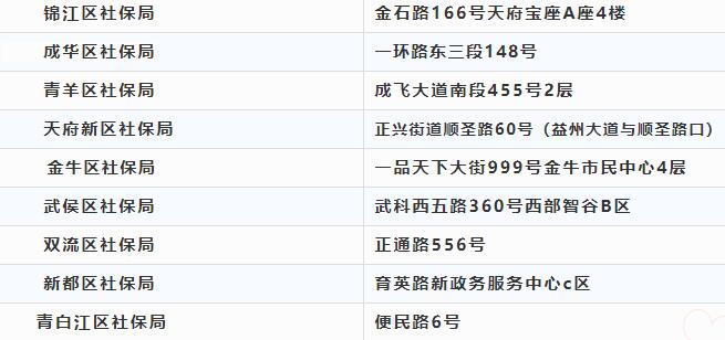 注意啦！本月起高新政務中心換地址啦！ 第1張