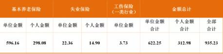 成都最新社保繳費(fèi)標(biāo)準(zhǔn)出爐！看看你每月繳多少？ 第3張