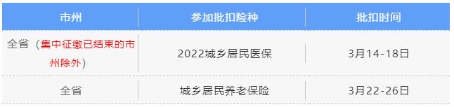 3月社保費(fèi)銀行批扣是什么時(shí)候？ 第3張