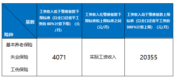 職工社保每月繳多少？怎么算？ 第2張