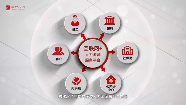 榮譽！！瑞方人力獲評2021年度成都市人力資源服務骨干企業(yè) 第4張