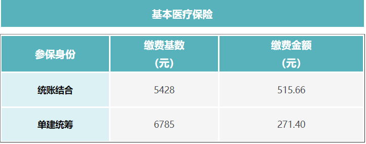 成都外地戶口靈活就業(yè)社保最低繳費(fèi)多少？ 第3張