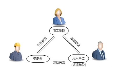 勞務(wù)派遣公司如何收費(fèi)？ 第1張