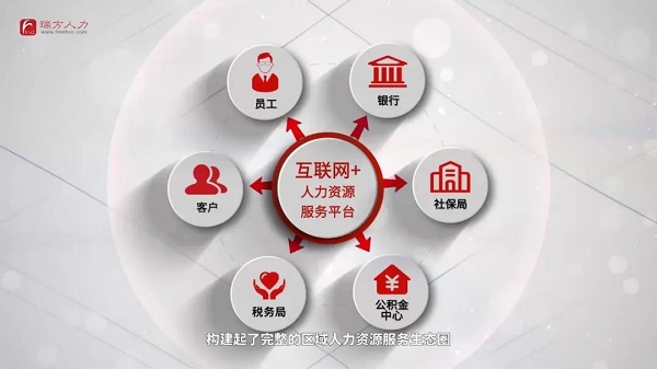 喜訊！瑞方人力中標(biāo)武侯區(qū)人社局靈活從業(yè)勞務(wù)市場運營服務(wù)采購項目 第3張