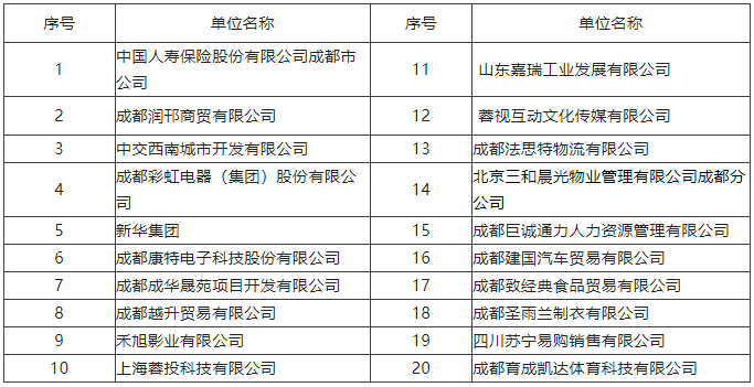 【活動(dòng)預(yù)告】2月3日，武侯區(qū)2023年春風(fēng)行動(dòng)暨就業(yè)援助月專場(chǎng)招聘活動(dòng)，職等你來！ 第2張