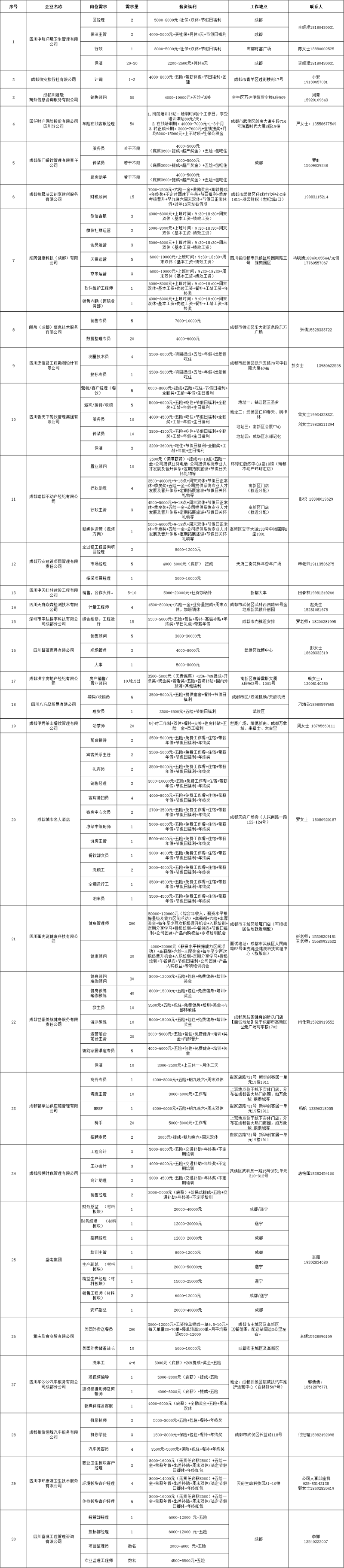 倒計時1天！武侯區(qū)2023年春風(fēng)行動暨就業(yè)援助月“新春開門紅 就業(yè)暖民心”大型招聘活動即將開幕 第3張