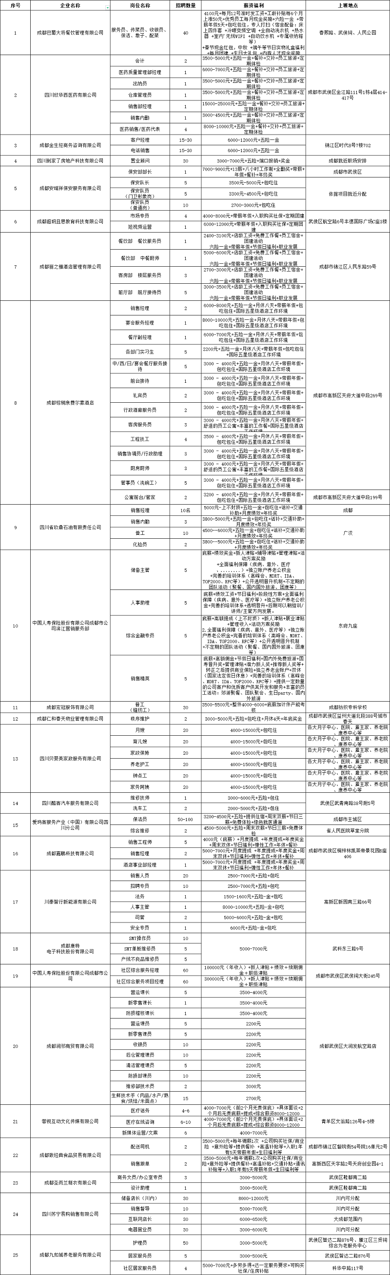 @求職者2月16日，來(lái)這里找工作！人事助理、倉(cāng)庫(kù)管理員、家政阿姨...各種職位應(yīng)有盡有！ 第3張