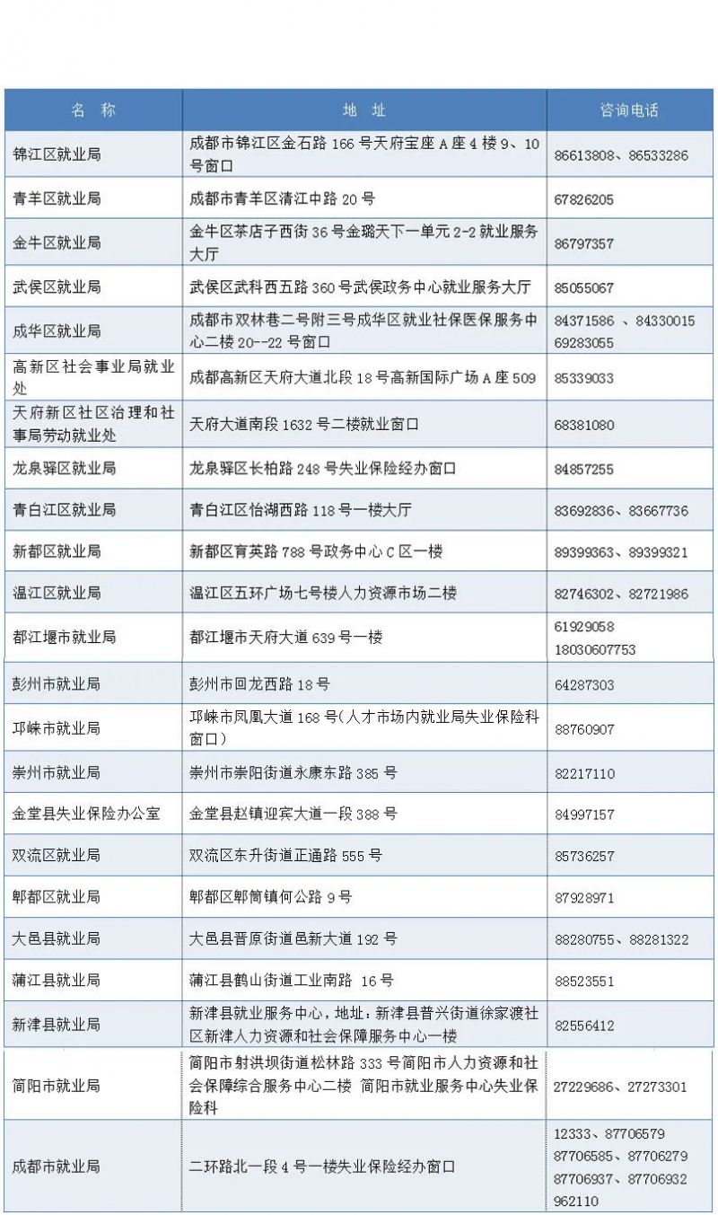 成都失業(yè)金沒到賬怎么辦？ 第1張