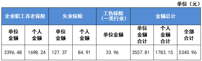 最新公布！2023成都社保繳費標準！ 第4張