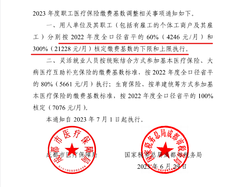 4246元/月！成都市職工醫(yī)保繳費(fèi)基數(shù)上調(diào) 第2張