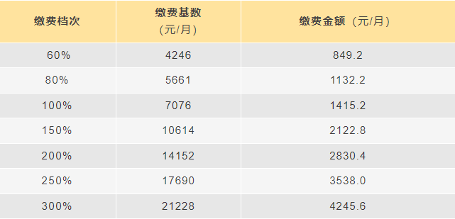 成都靈活就業(yè)人員怎么參保？ 第1張