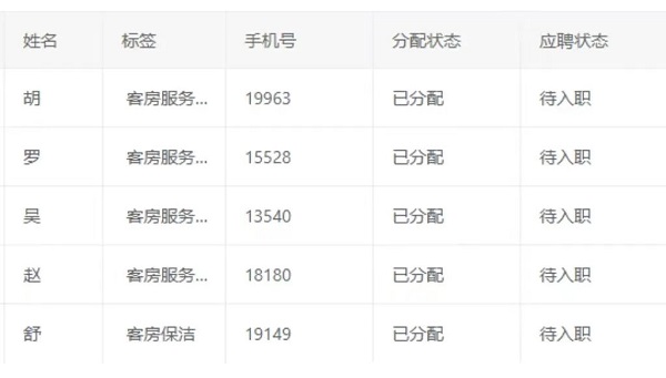 數(shù)字賦能，精準(zhǔn)對接！——瑞方人力這場網(wǎng)絡(luò)招聘會成效顯著 第2張