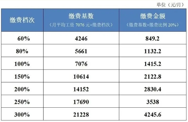 沒(méi)有工作單位如何參加社保？ 第2張