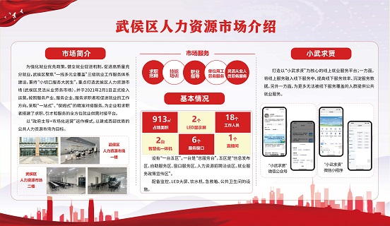 瑞方人力助力武侯區(qū)人力資源市場2024年上半年就業(yè)服務工作再創(chuàng)新高！ 第20張