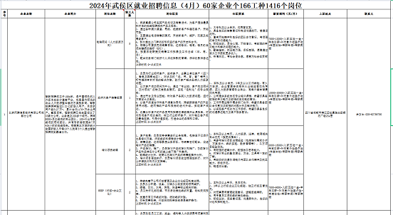 瑞方人力助力武侯區(qū)人力資源市場2024年上半年就業(yè)服務工作再創(chuàng)新高！ 第11張