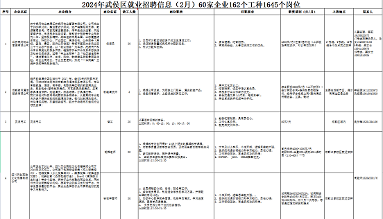 瑞方人力助力武侯區(qū)人力資源市場2024年上半年就業(yè)服務工作再創(chuàng)新高！ 第10張