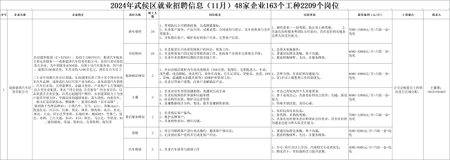 全年答卷！瑞方人力助力武侯區(qū)人力資源市場(chǎng)就業(yè)工作高質(zhì)量發(fā)展！ 第5張