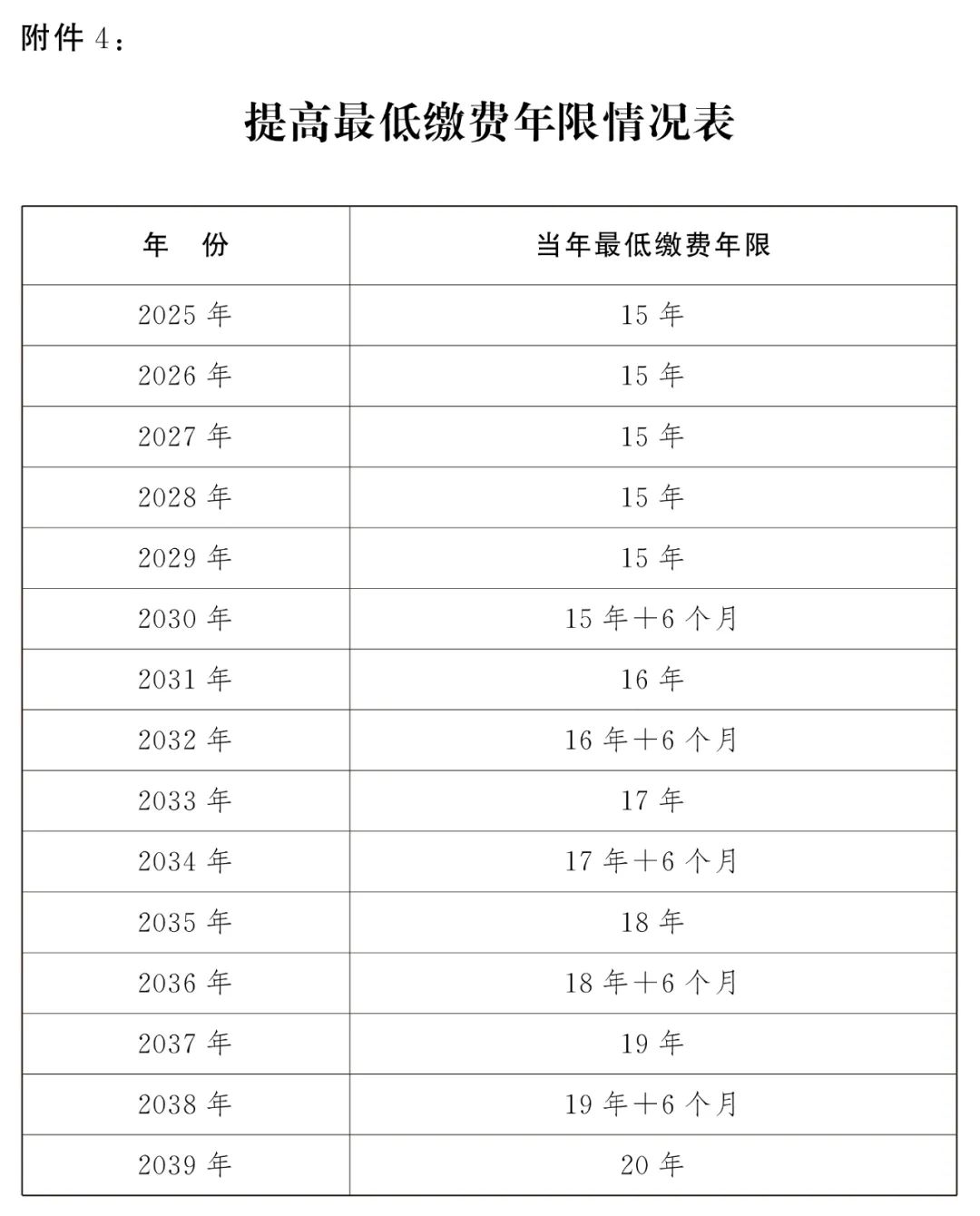 成都社保已繳滿15年，不繳了，可以坐等退休嗎？ 第1張